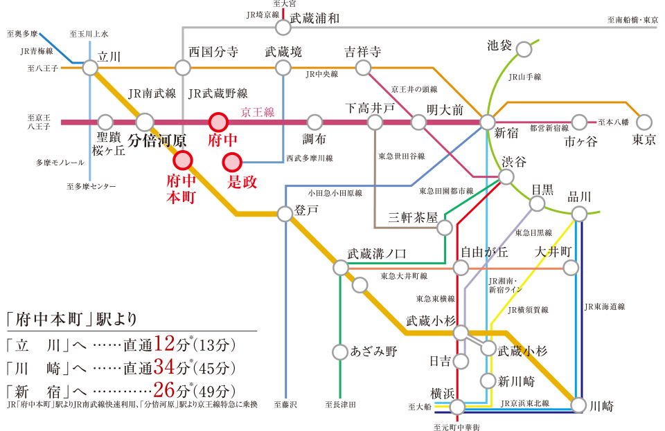 路線図