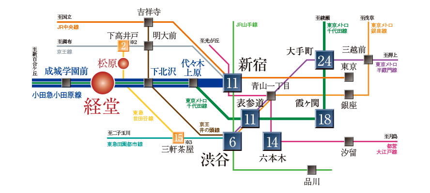 路線図