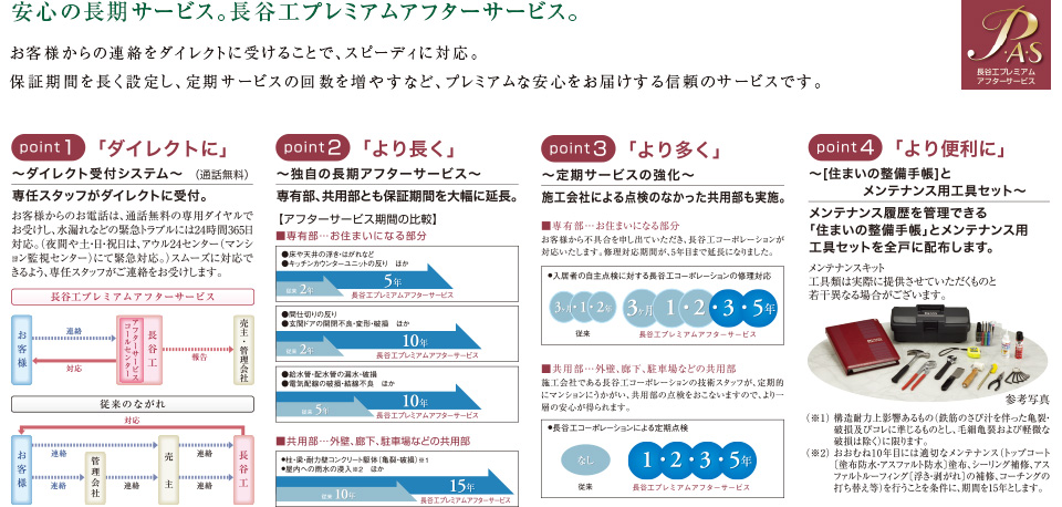 安心の長期サービス。長谷工プレミアムアフターサービス。