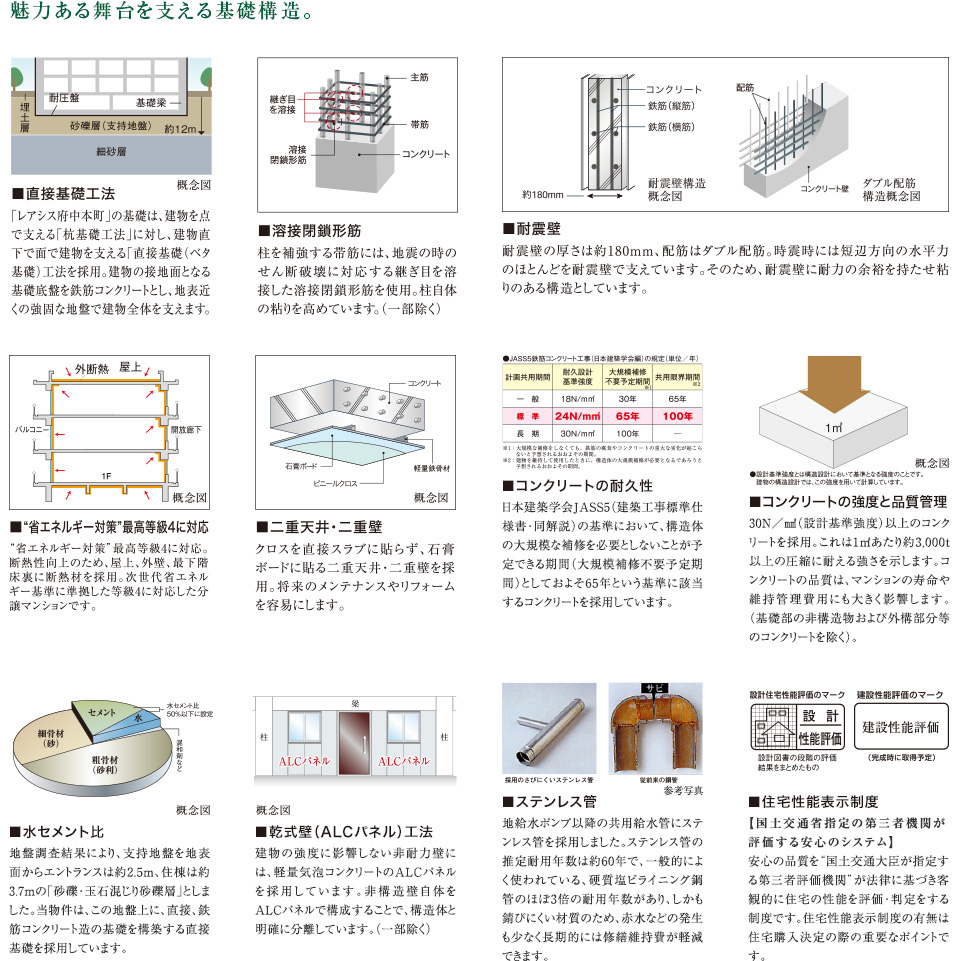 魅力ある舞台を支える基礎構造。