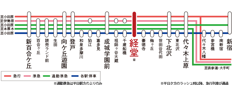 路線図