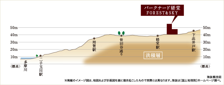 海抜概念図