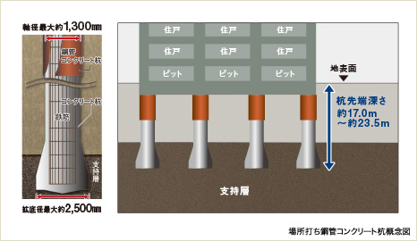 基礎構造