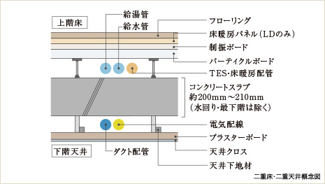 高い強度のコンクリート