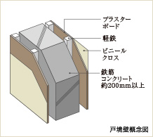 戸境壁