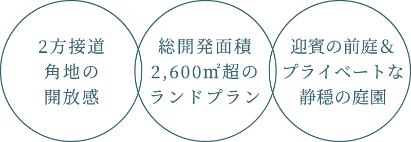 2方接道角地の開放感