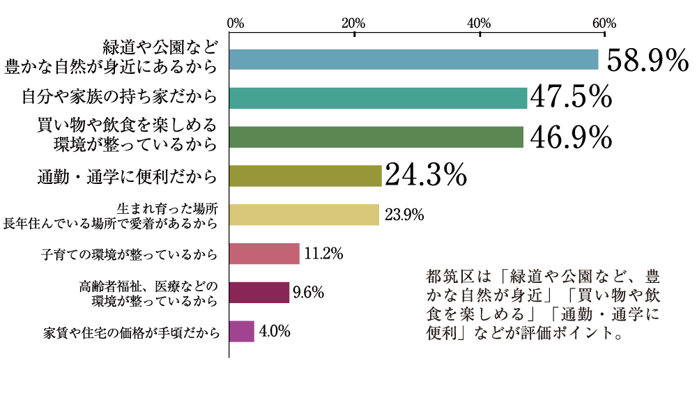 令和５年度都筑区民意識調査データより