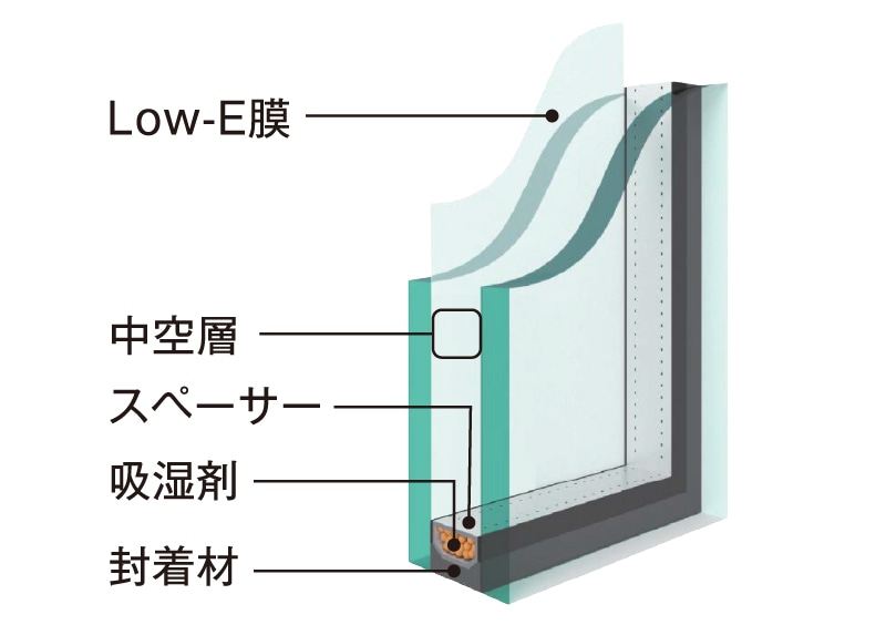 Low-E複層ガラス