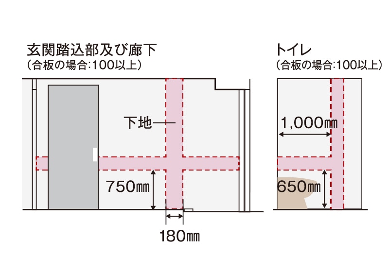 手摺下地