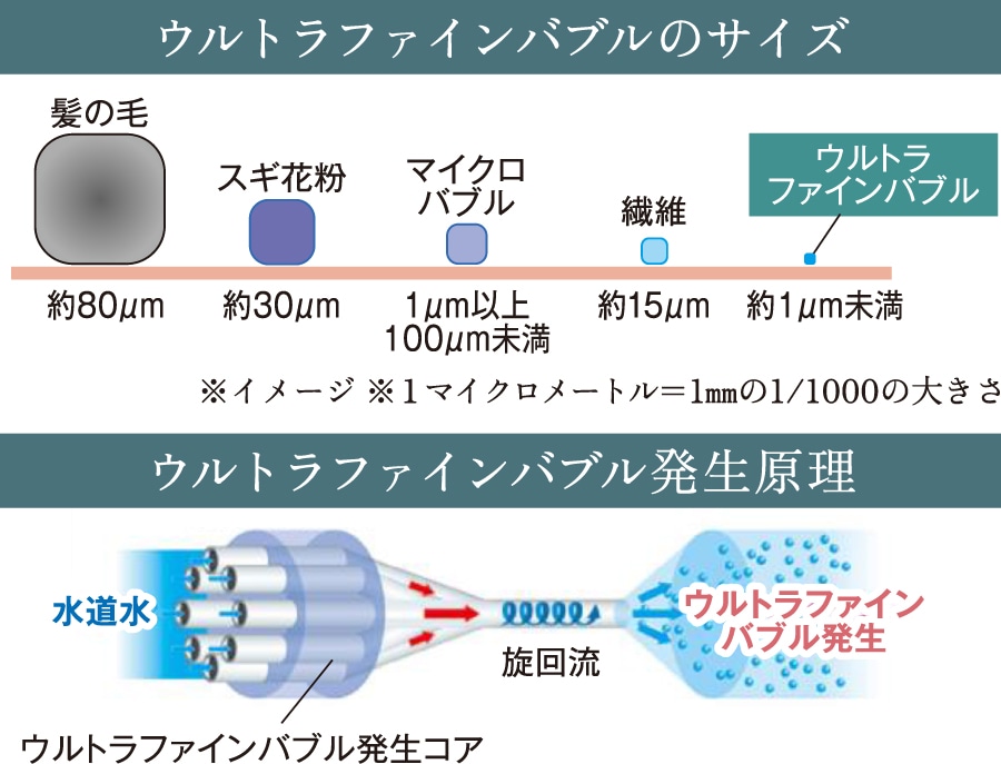 ※イメージ※提供:メーカー資料より