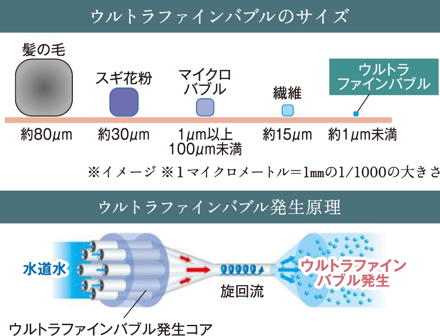 ※イメージ※提供:メーカー資料より