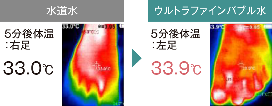 湯上り後もぽかぽか保温効果で快適なバスタイムを