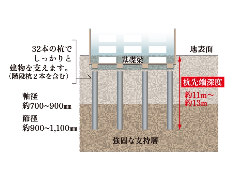 概念図