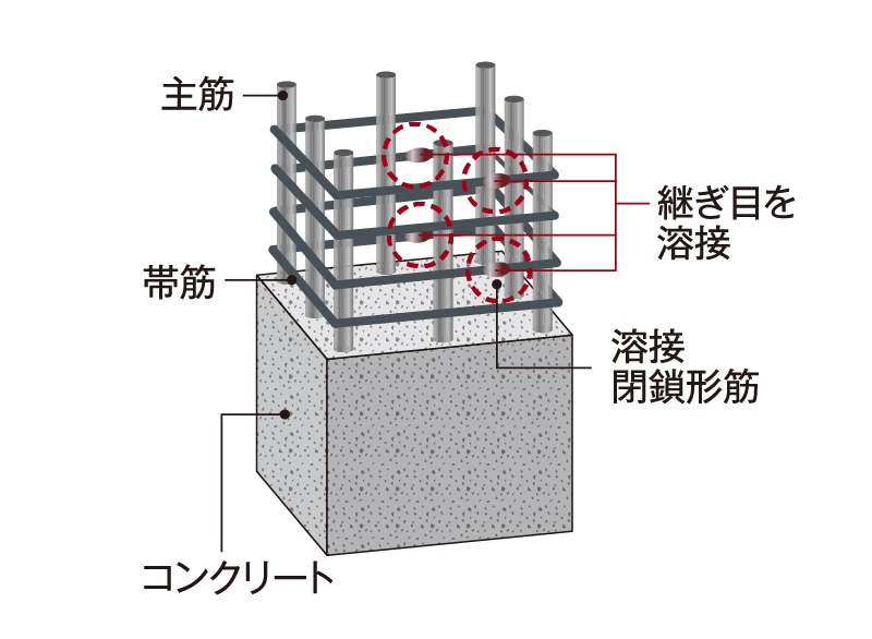 溶接閉鎖形筋構造図