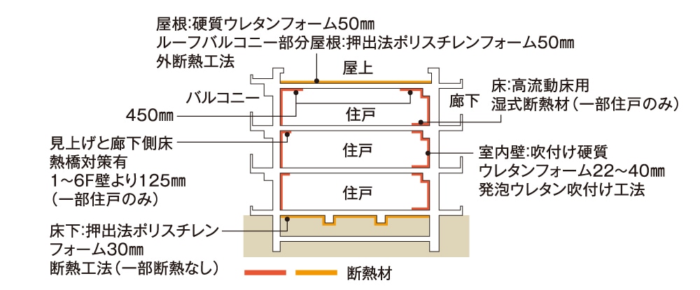 概念図