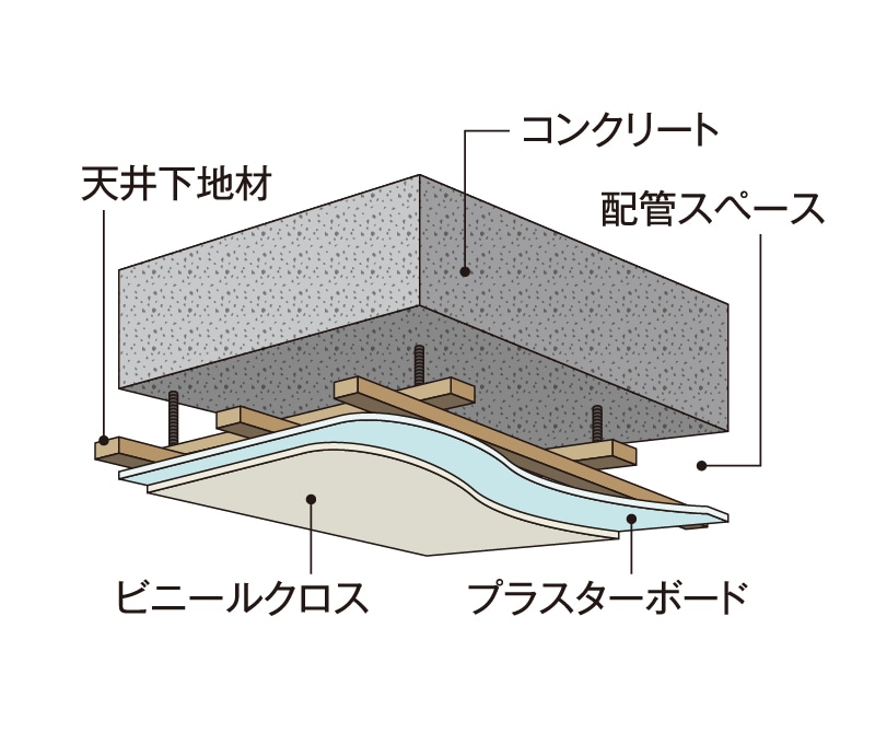 概念図