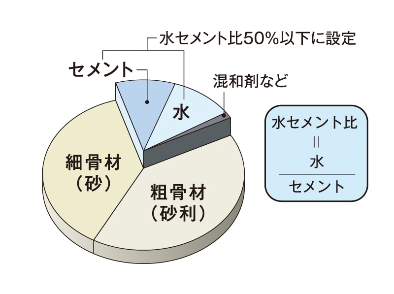 概念図