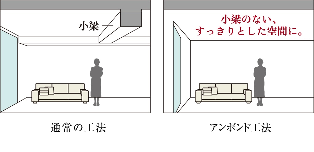 概念図