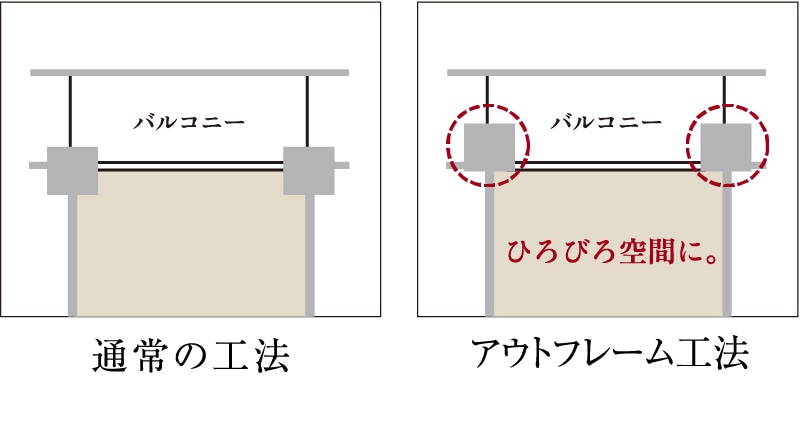 概念図