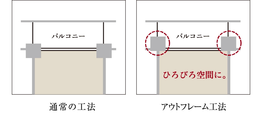 概念図