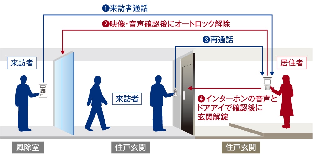 概念図