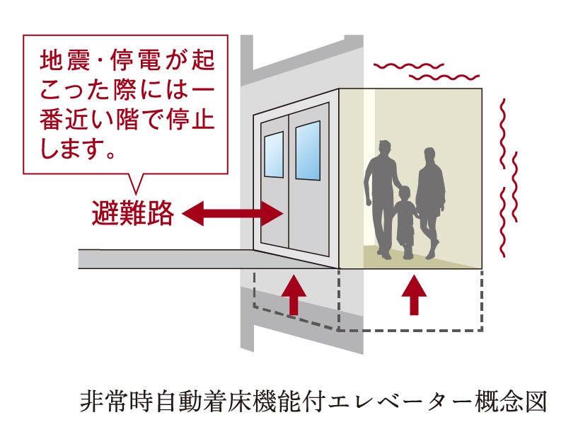 ハンズフリーカラーモニター付インターホン