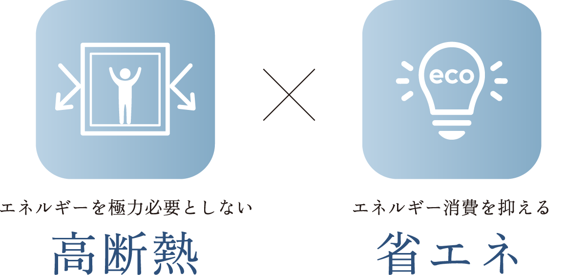 エネルギーを極力必要としない高断熱×エネルギー消費を抑える省エネ
