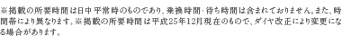 ※掲載の所要時間は日中平常時のものであり、乗換時間・待ち時間は含まれておりません。また、時間帯により異なります。※掲載の所要時間は平成25年12月現在のもので、ダイヤ改正により変更になる場合があります。