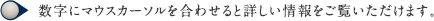 数字にマウスカーソルを合わせると詳しい情報をご覧いただけます。