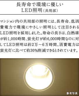 長寿命で環境に優しいLED照明（共用部）マンション内の共用部の照明には、長寿命、低消費電力で環境にやさしい照明として注目されるLED照明を採用しました。寿命の長さは、白熱球が約1,000時間、蛍光灯が約6,000時間なのに対してLED照明は約2万～6万時間。消費電力は蛍光灯に比べて約30％削減できるとされています。