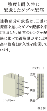 強度と耐久性に配慮したダブル配筋。
          建物部分の鉄筋は、二重に配筋を施したダブル配筋を採用しました。通常のシングル配筋に比べて鉄筋量が多く、より高い強度と耐久性を確保しています。